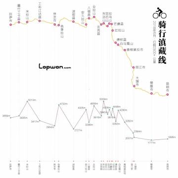 滇藏骑行，言出必行