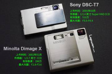 四台潜望式卡片机